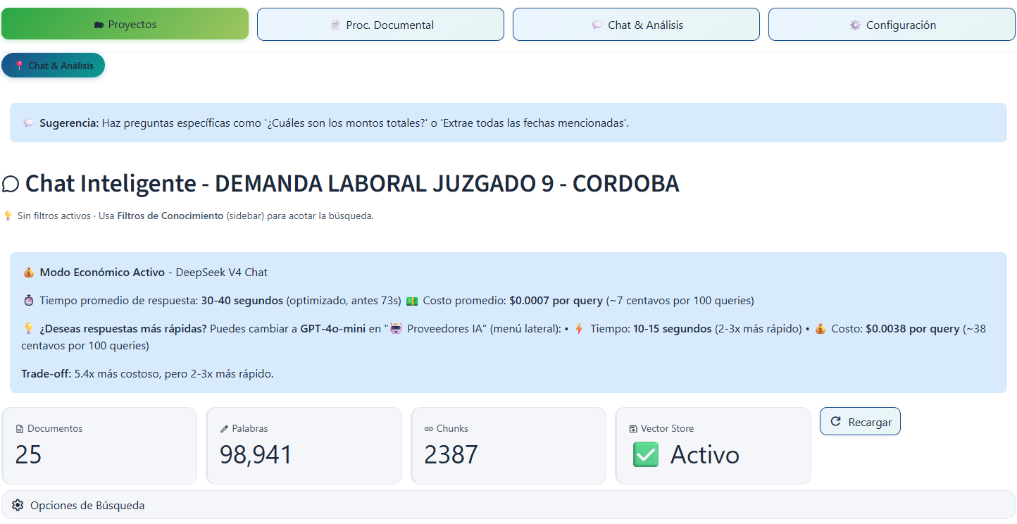 Vista inicial de la sección Chat y Análisis con el campo de consulta y opciones